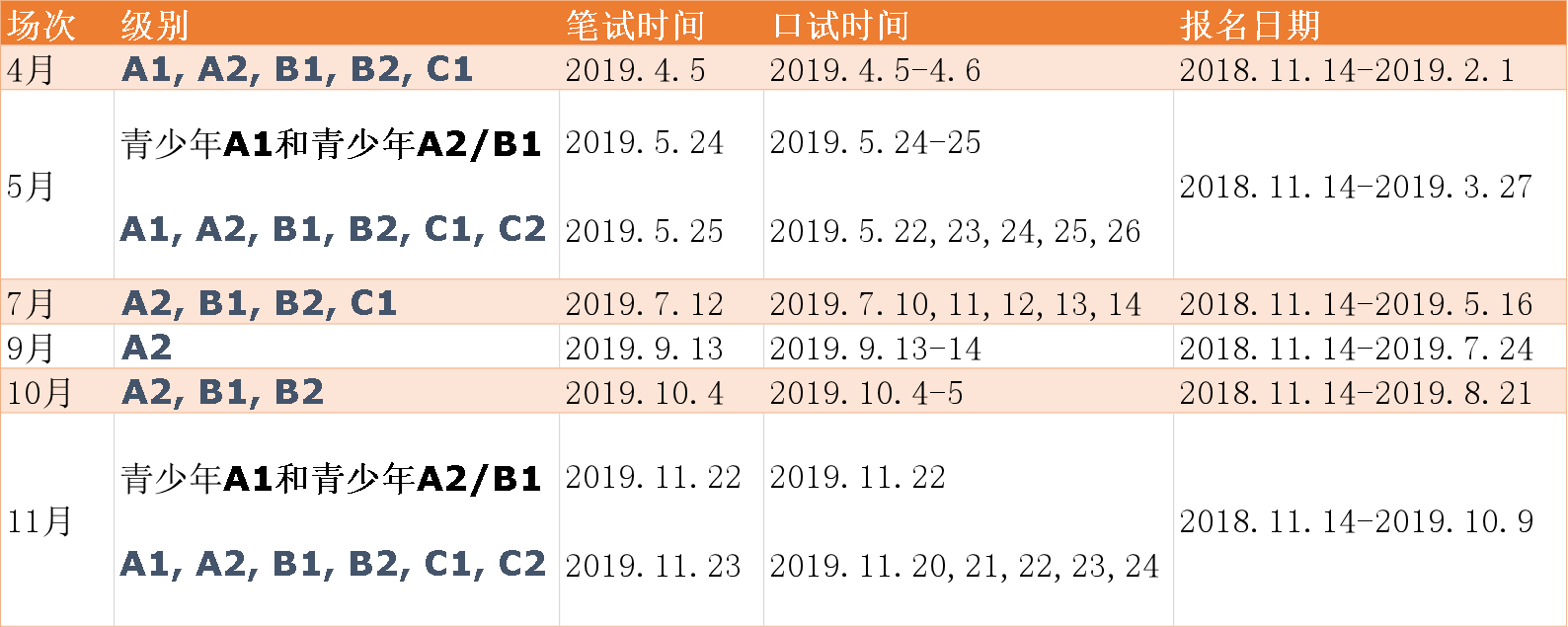 2019年北京&上海地區(qū)西班牙語(yǔ)DELE考試安排