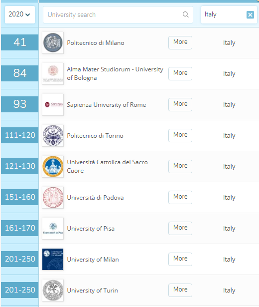 最新|你最關(guān)心的2020 QS世界大學(xué)畢業(yè)生就業(yè)力排名來啦！